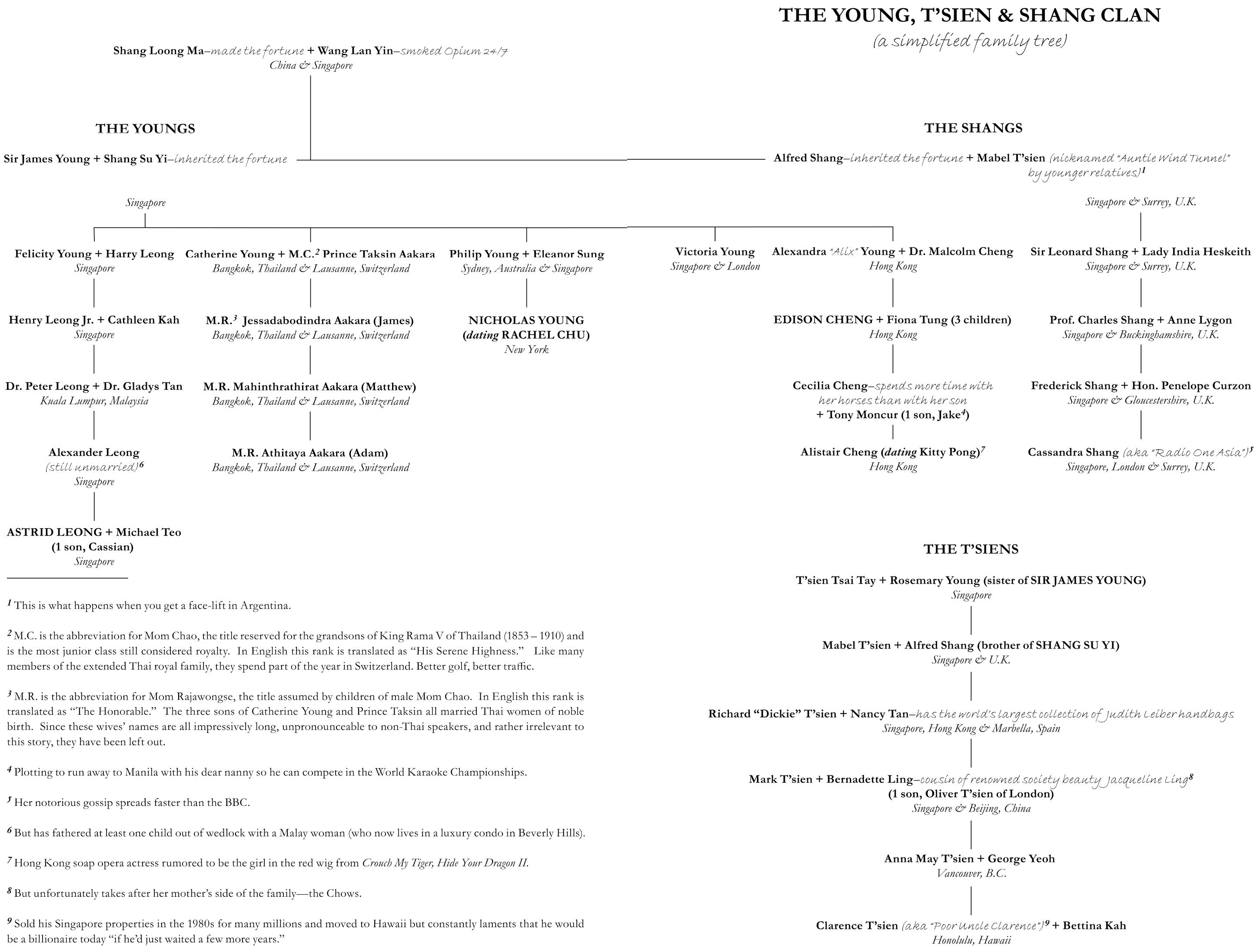 Asian Family Tree Chart