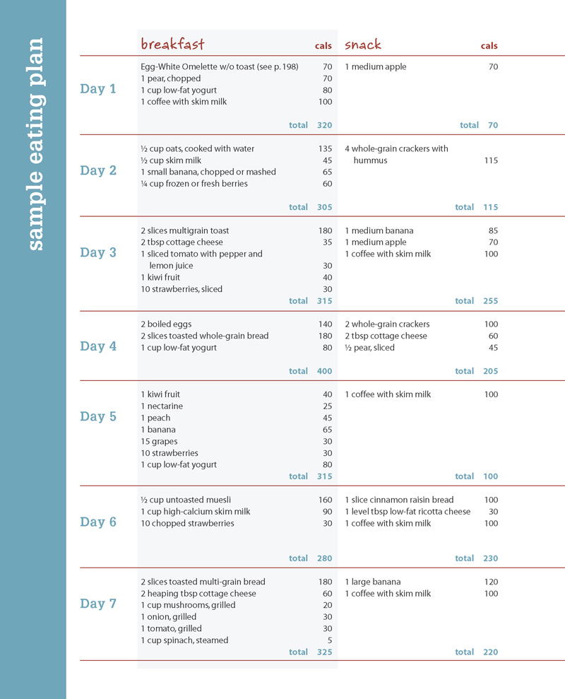 the-csiro-total-wellbeing-diet-recipe-book-by-the-csiro-diet-recipes