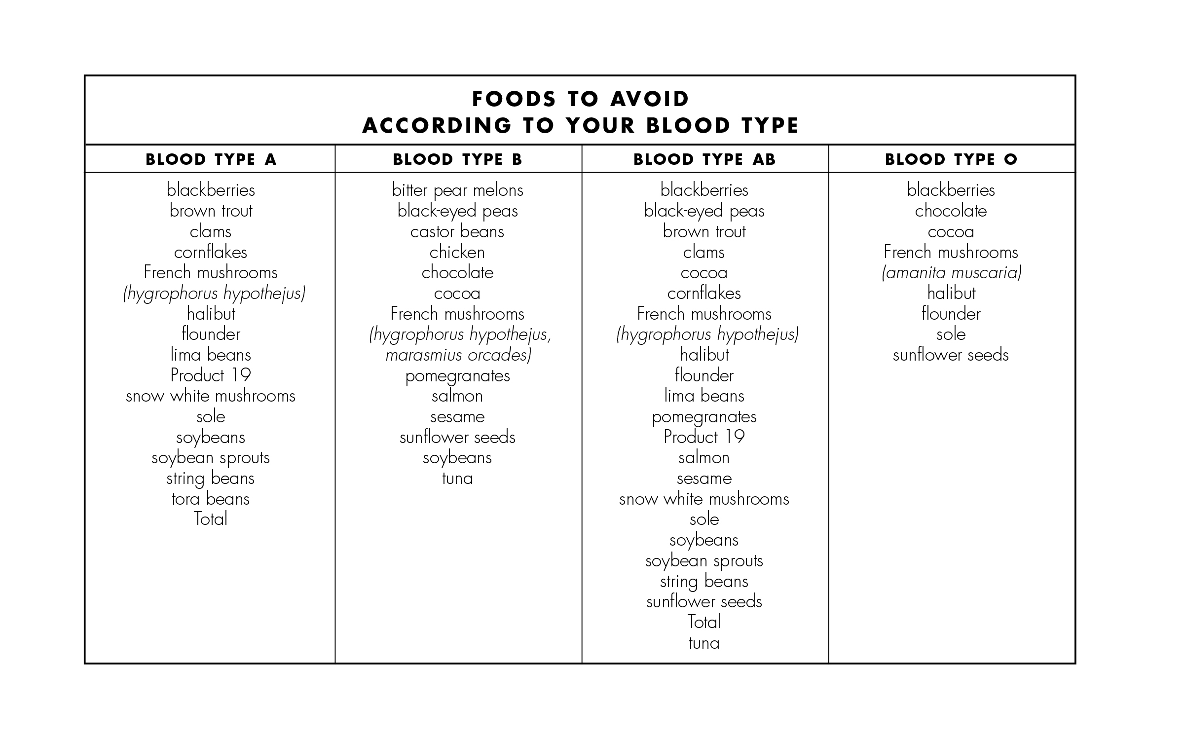 extended-ebook-content-for-the-metabolic-typing-diet-5-your-blood