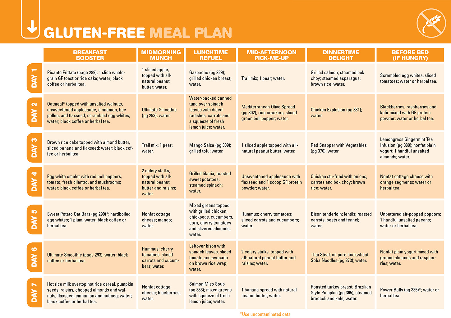 Extended Ebook Content For The Eat Clean Diet Recharged Gluten Free