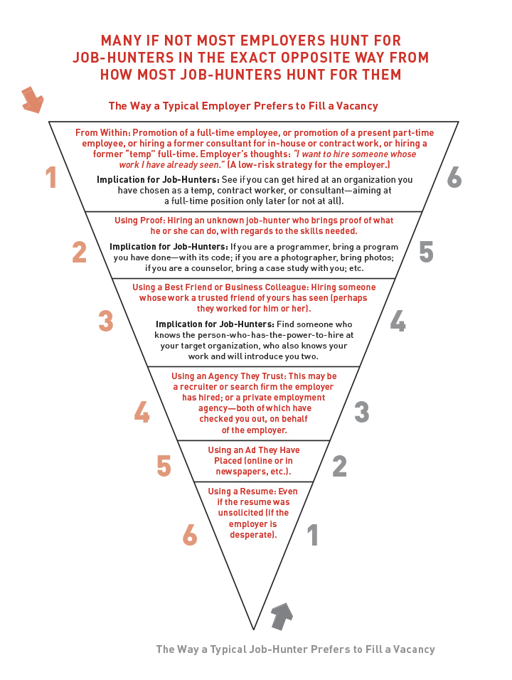 Extended Ebook Content For What Color Is Your Parachute 2014 1 The