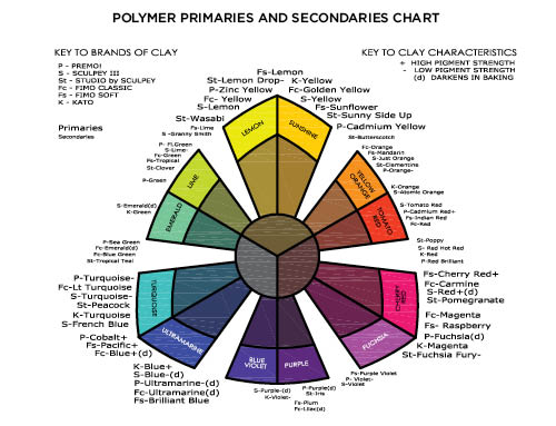 Extended ebook content for Polymer Clay Color Inspirations: Polymer ...