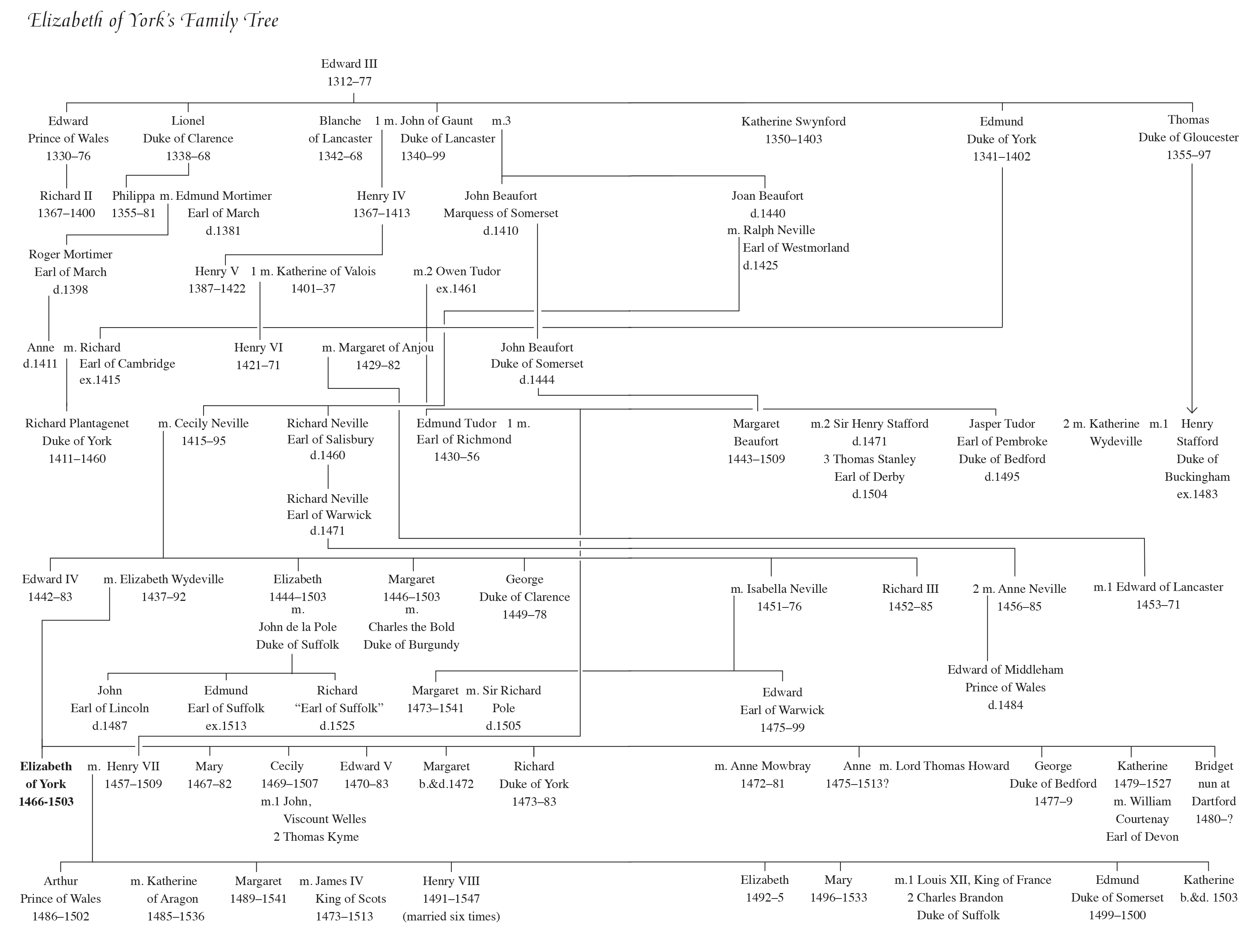 PDF queen elizabeth 1 family tree PDF Télécharger Download