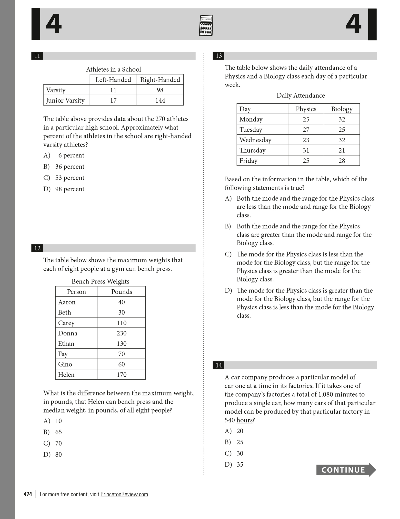 Extended ebook content for Princeton Review PSAT/NMSQT Prep, 2020 ...