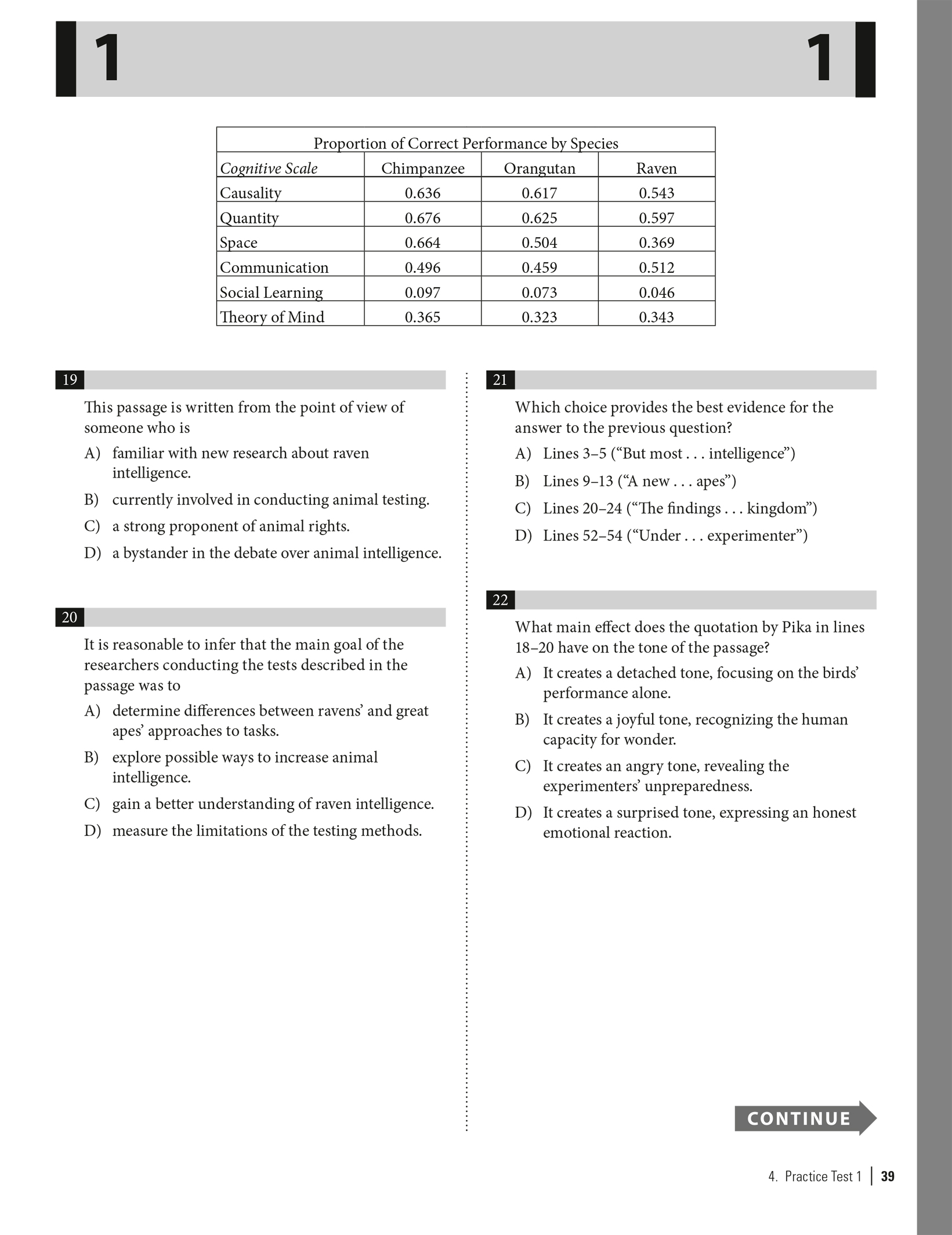 Extended ebook content for Princeton Review PSAT/NMSQT Prep, 2022 ...