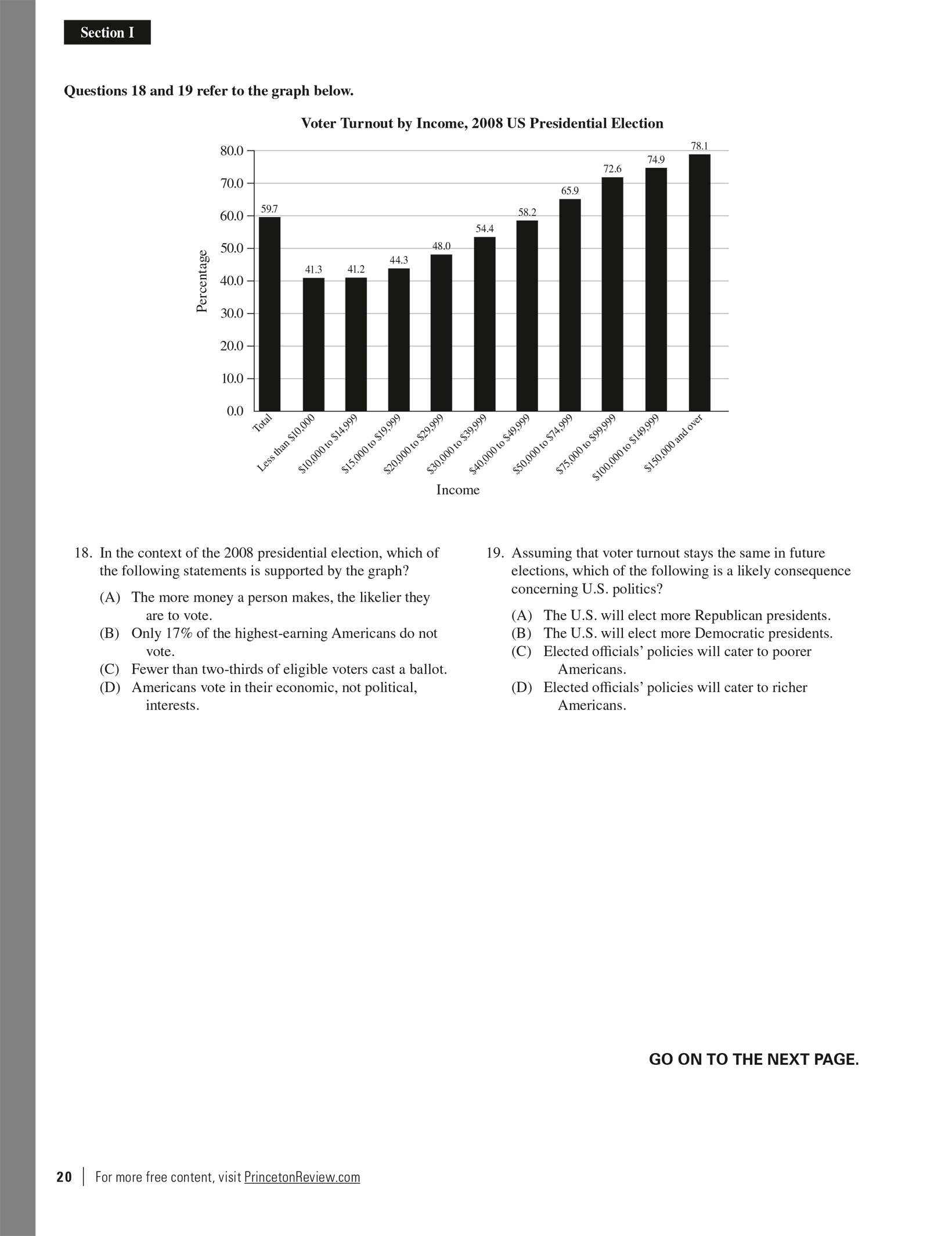 Extended Ebook Content For Princeton Review AP U.S. Government ...