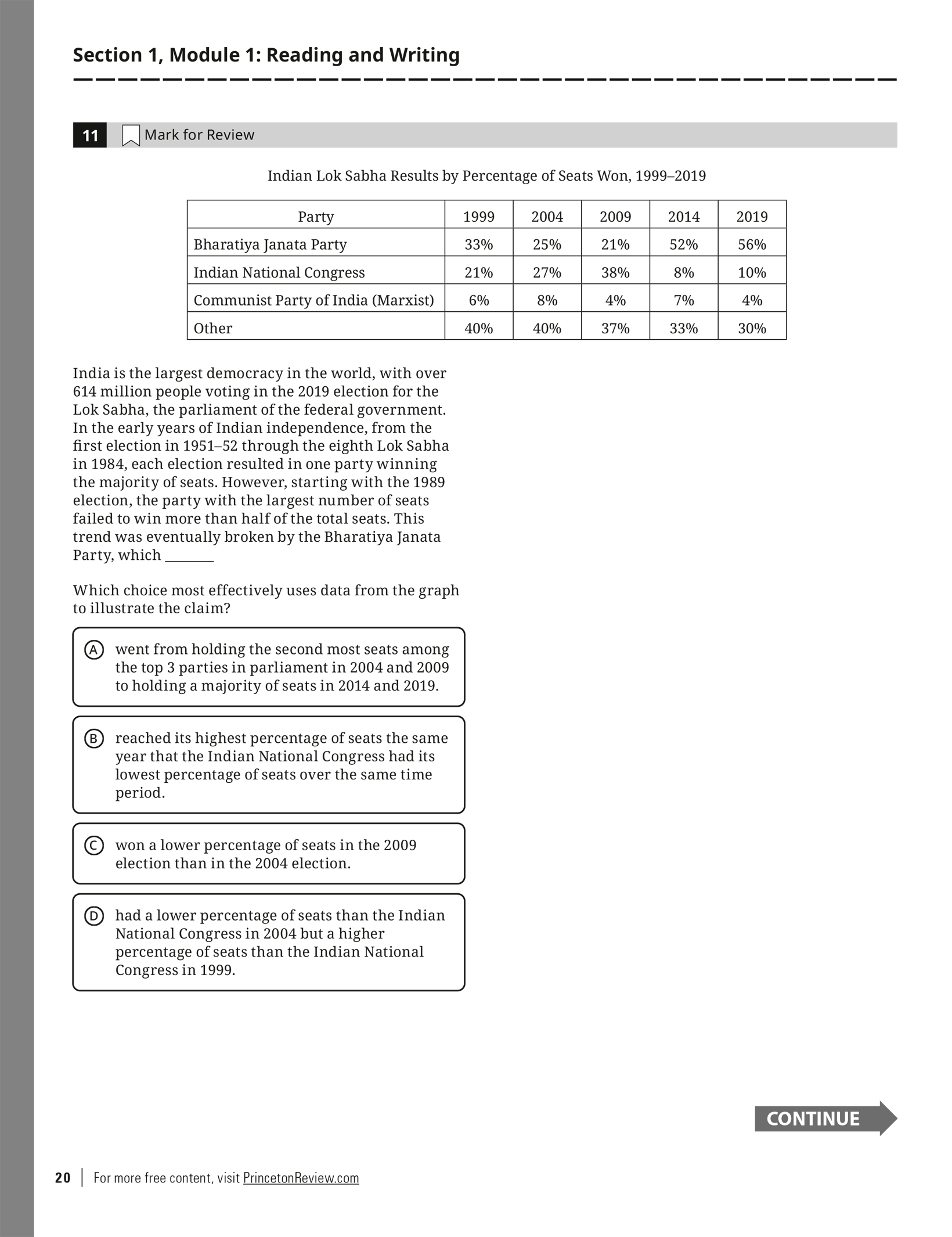 Extended ebook content for Princeton Review Digital SAT Premium Prep