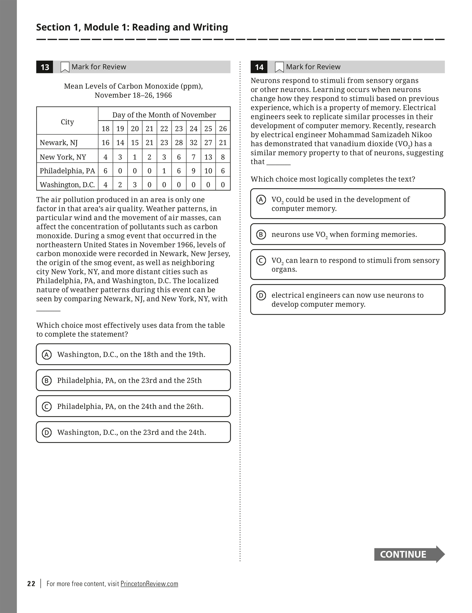 Extended ebook content for Princeton Review Digital SAT Premium Prep