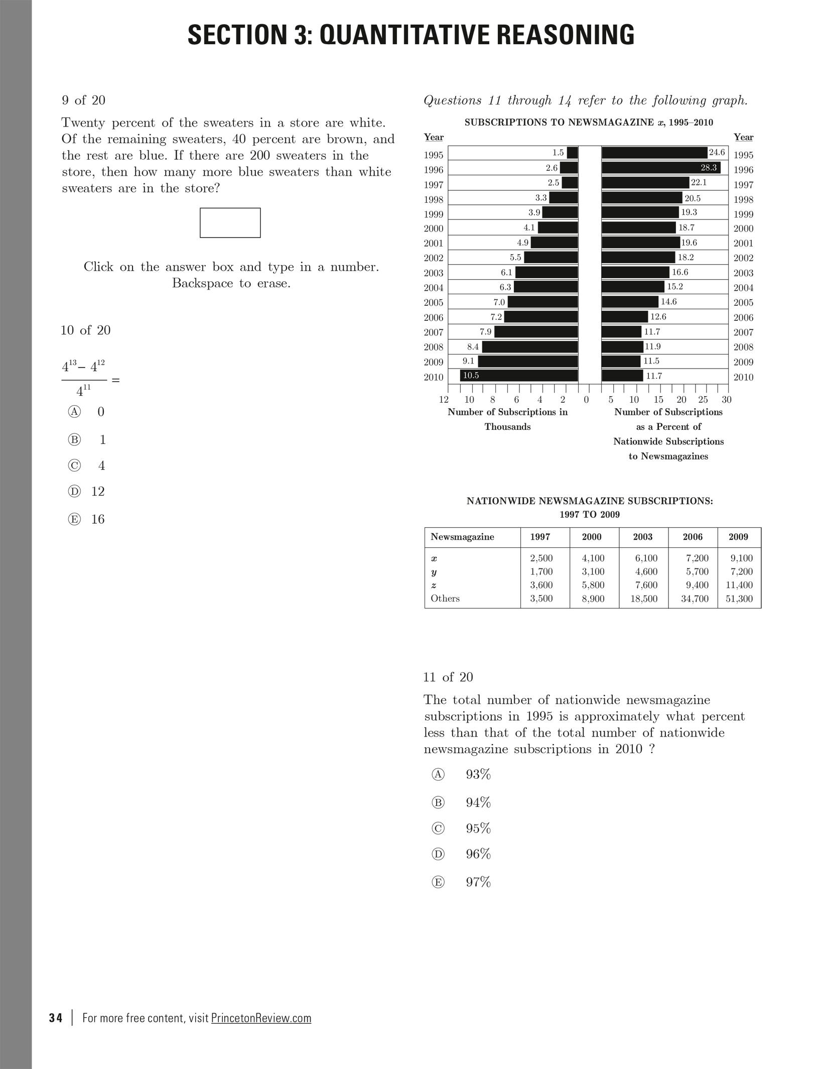 Extended ebook content for Princeton Review GRE Premium Prep, 2024