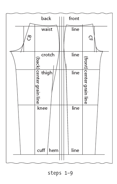 Extended ebook content for Design-It-Yourself Clothes: 13 Basic Pant