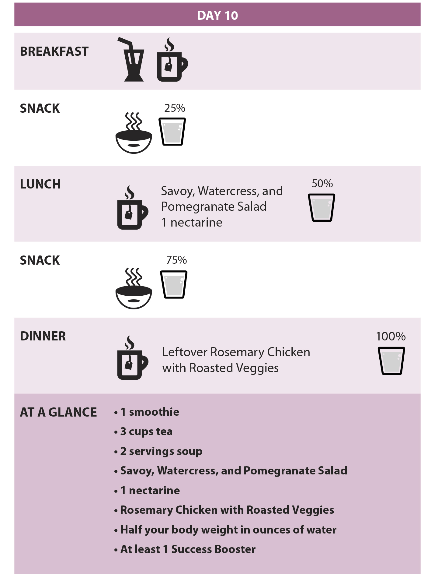 Extended ebook content for The - H Burn%20meal%20map 10 