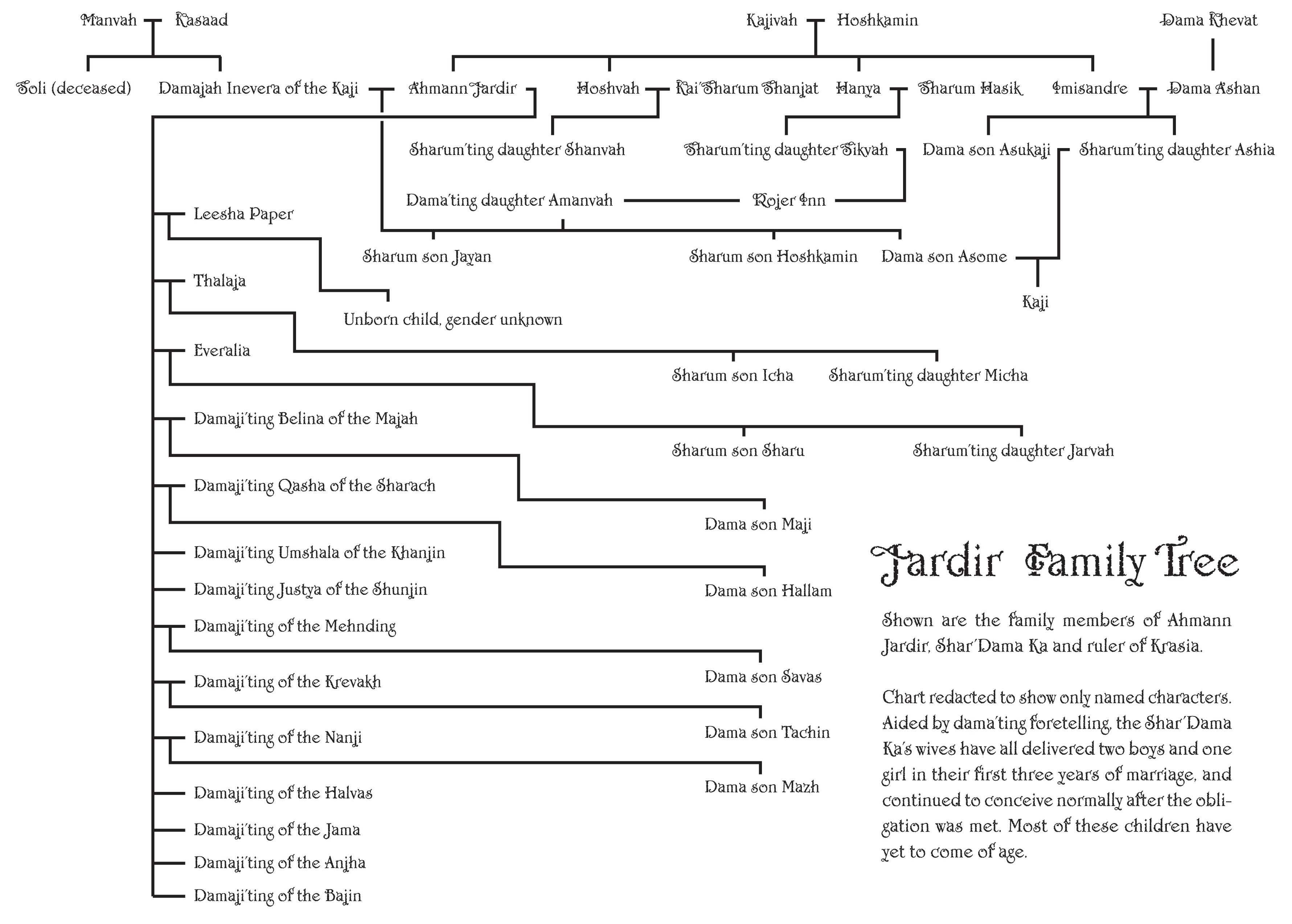 Extended ebook content for The Skull Throne: Jardir Family Tree