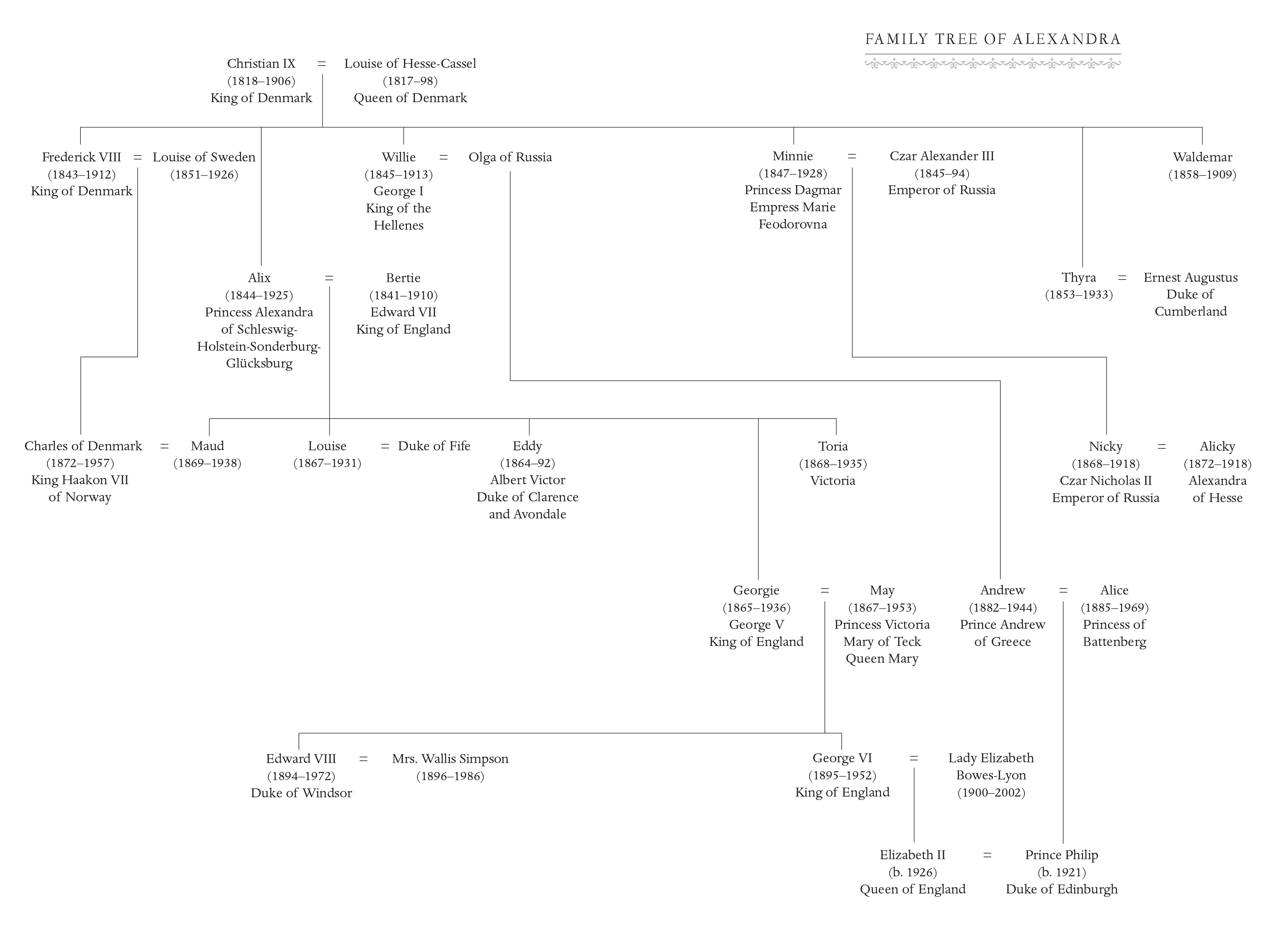 Princess Alexandra Family Tree