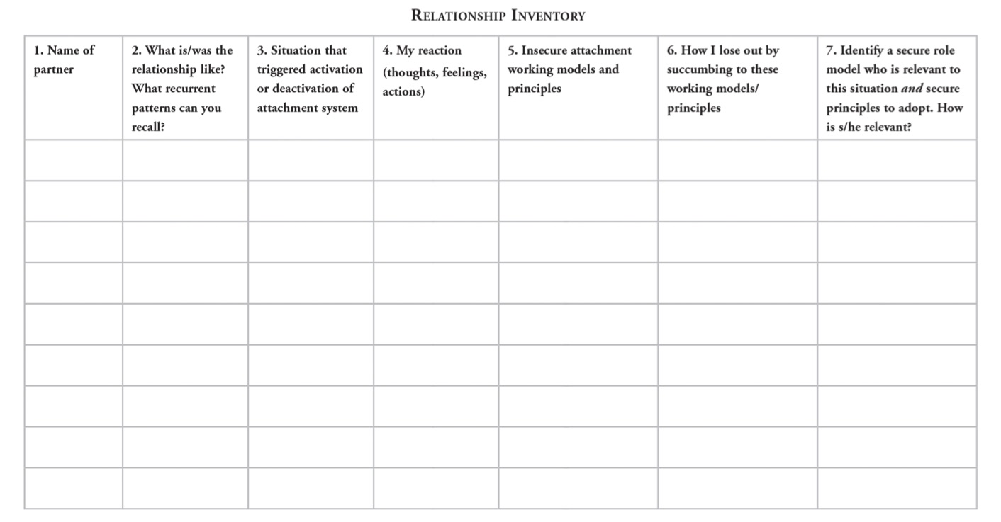 Relationship Inventory Worksheets