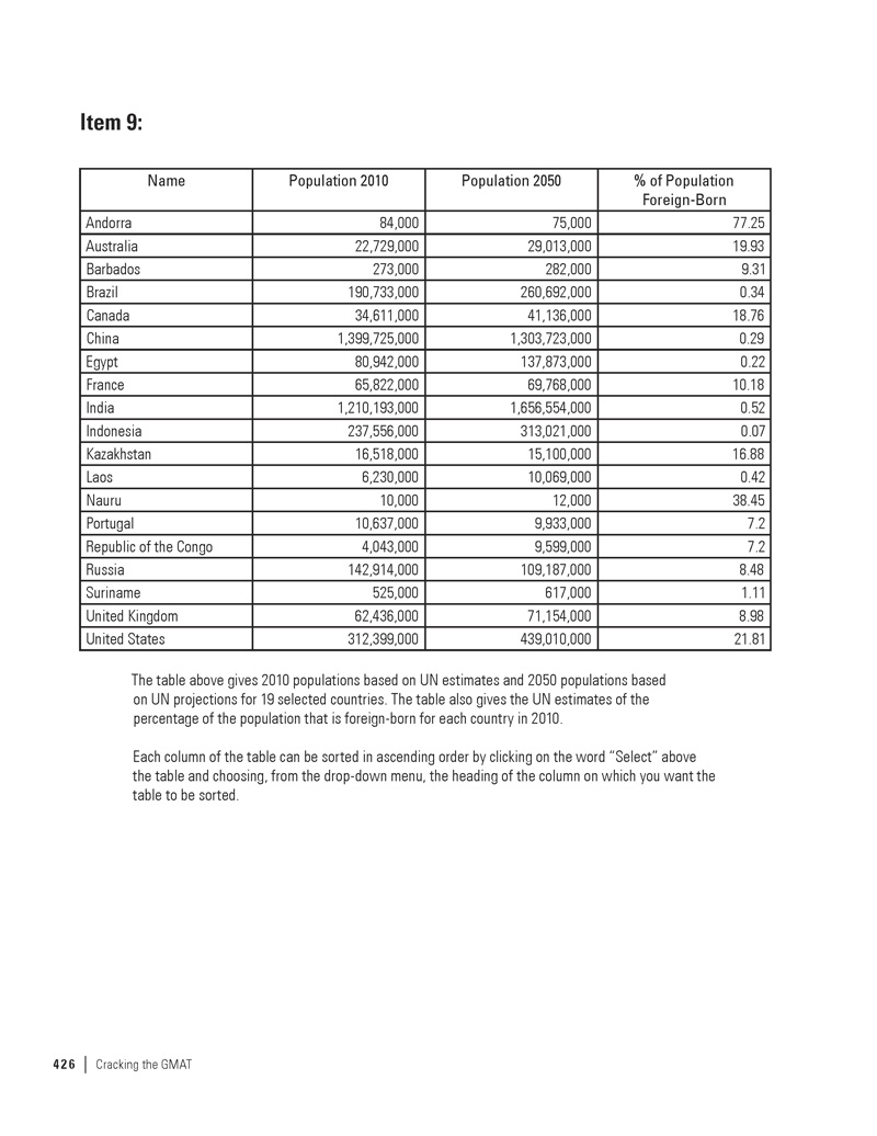 extended-ebook-content-for-cracking-the-gmat-2015-integrated