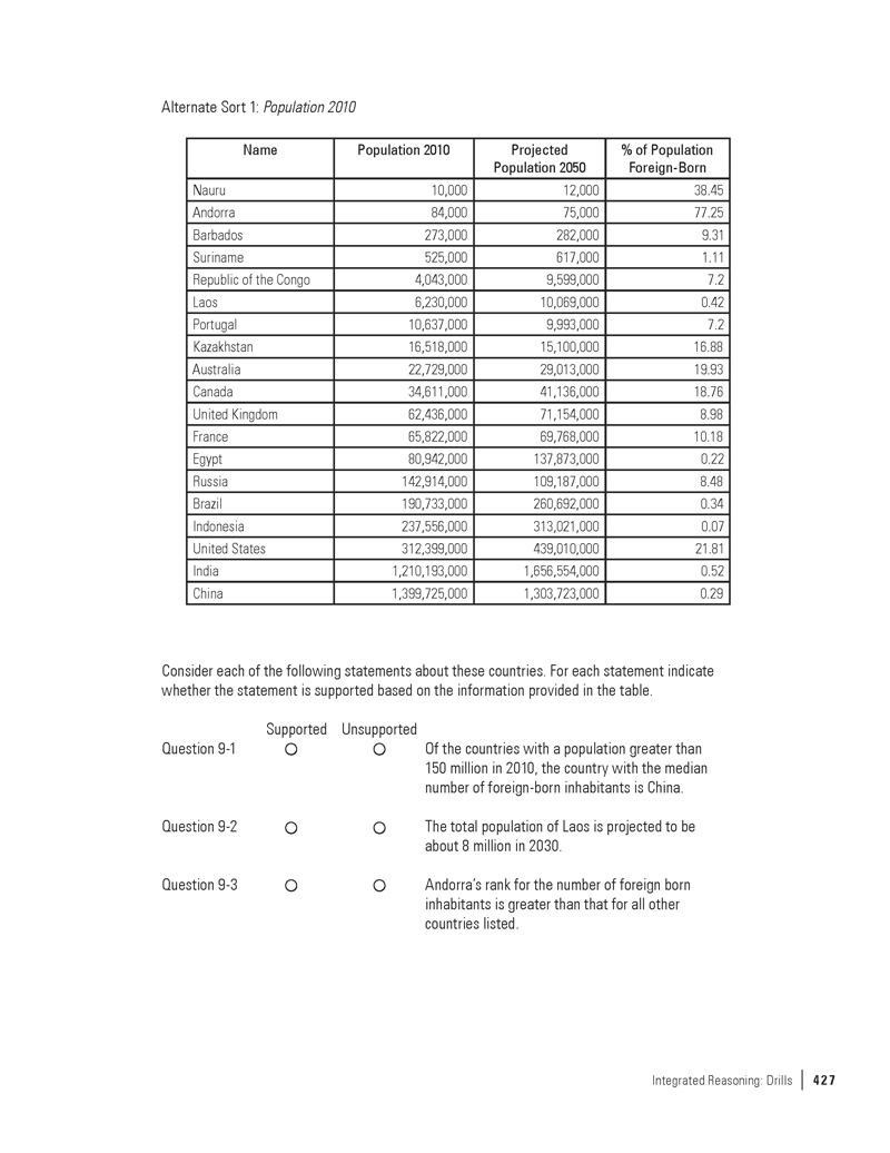 extended-ebook-content-for-cracking-the-gmat-2015-integrated
