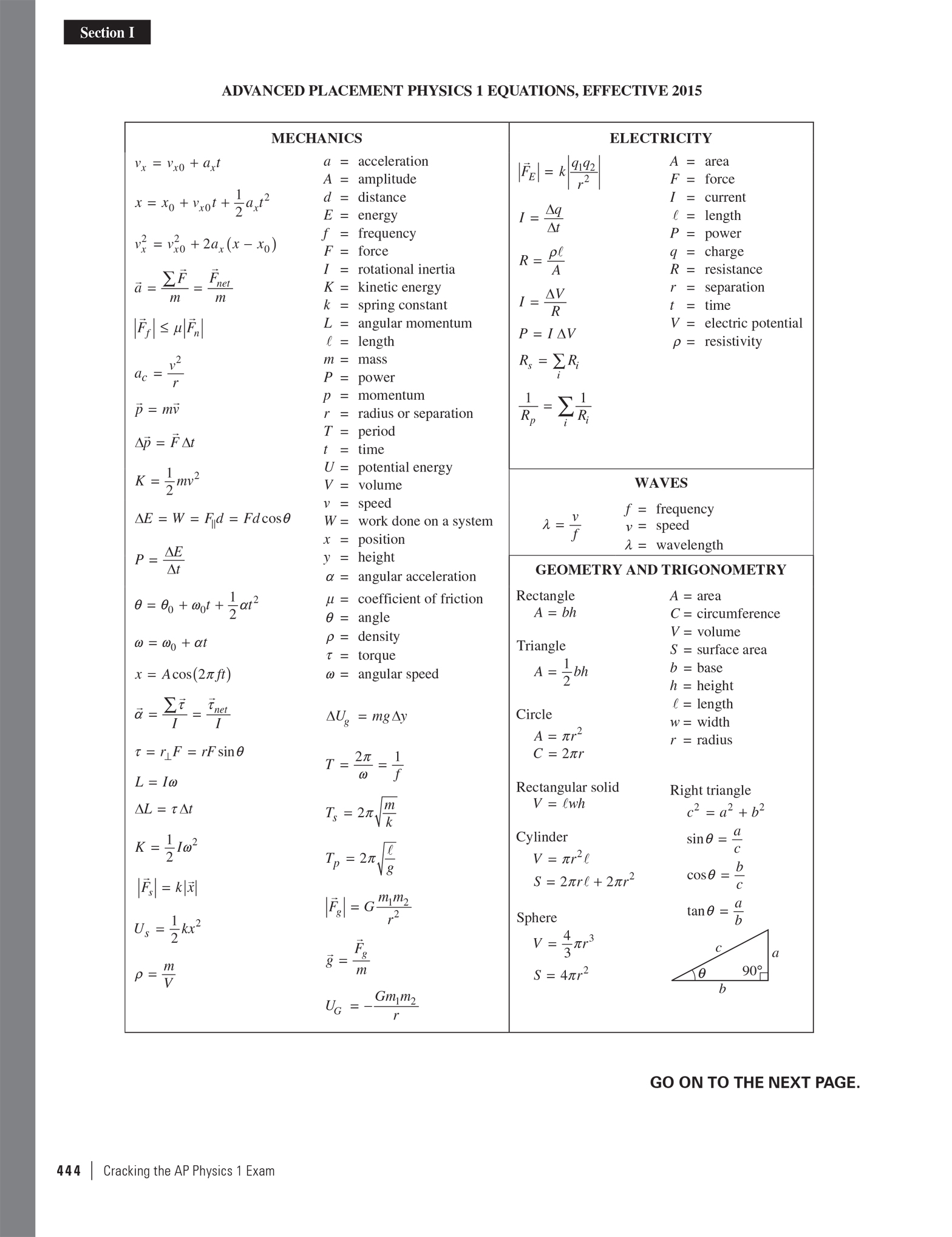 Ap Physics 1 Formula Sheet