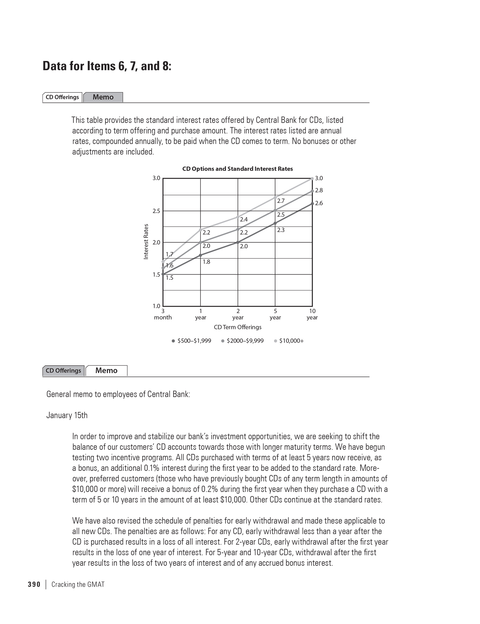 Extended ebook content for Cracking the GMAT Premium Edition with 6 ...