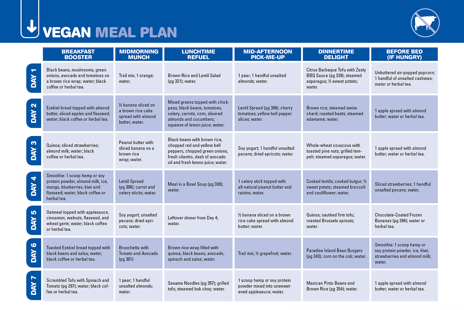 Extended ebook content for The Eat-Clean Diet Recharged!: Vegan Meal Plan