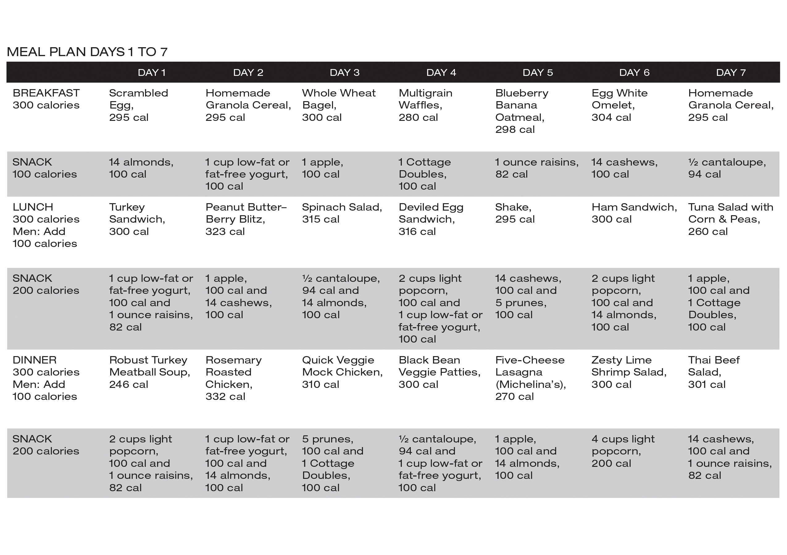 Extended ebook content for Men's Health Killing Fat: Meal Plan Days 1 to 7